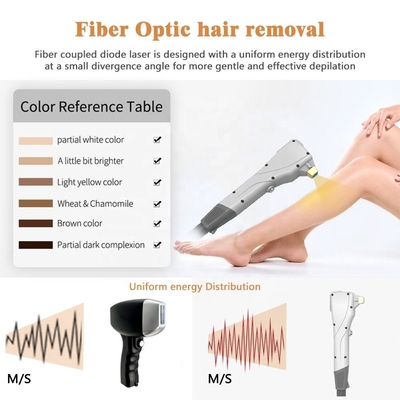 Hafif Fiber Lazer Saç Kaldırma Makinesi Taşınabilir Kalıcı Saç Kaldırma Sistemi