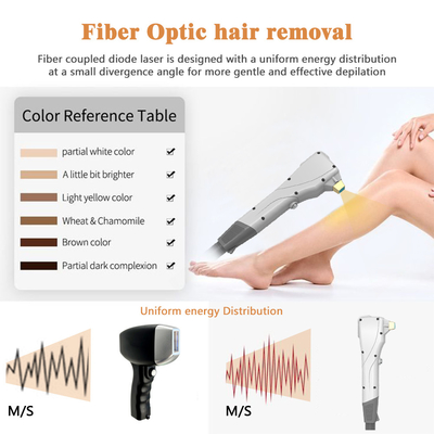 Fiber coupled laser Hair Removal Skin Rejuvenation Machine 1-180J/cm2